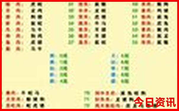 怎样做旅游攻略方案